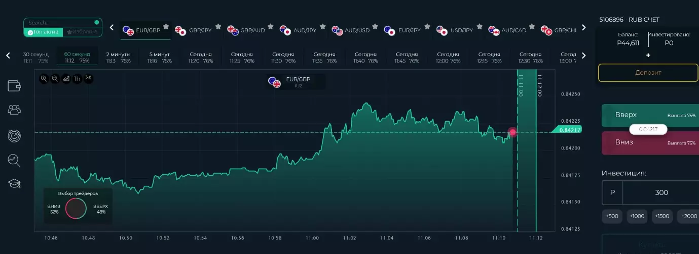 Binary Options